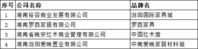 百老汇官方网站
,家具行业协会,家具行业 百老汇官方网站
,家具行业协会,家具行业