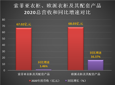 百老汇官方网站
,家具行业协会,家具行业 百老汇官方网站
,家具行业协会,家具行业
