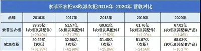 百老汇官方网站
,家具行业协会,家具行业 百老汇官方网站
,家具行业协会,家具行业