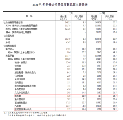 百老汇官方网站
,家具行业协会,家具行业 百老汇官方网站
,家具行业协会,家具行业