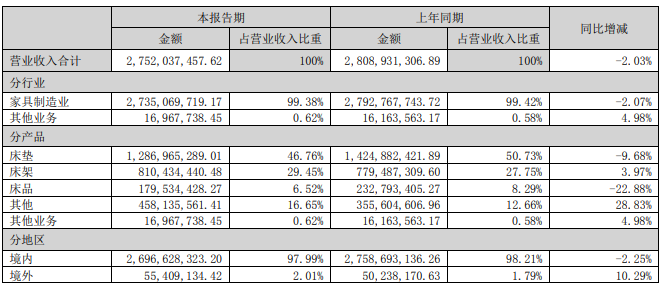 百老汇官方网站
,家具行业协会,家具行业 百老汇官方网站
,家具行业协会,家具行业