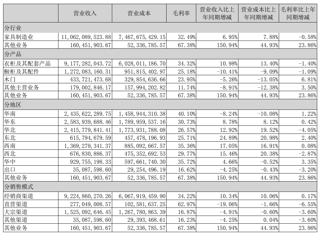 百老汇官方网站
,家具行业协会,家具行业
