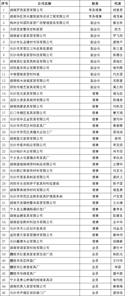 百老汇官方网站
,家具行业协会,家具行业