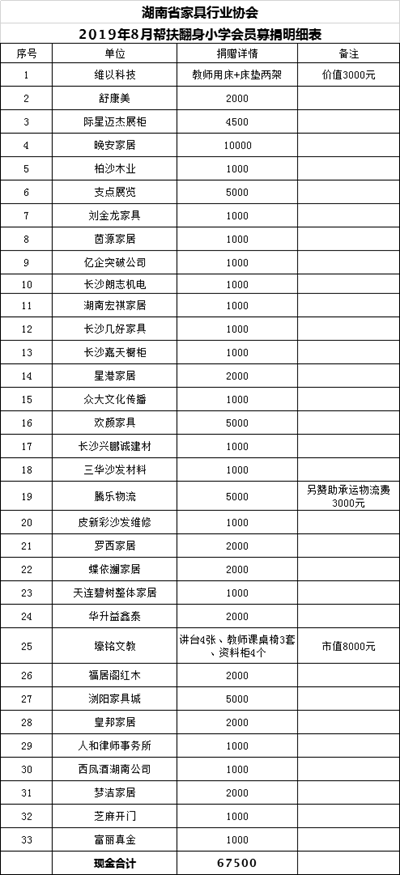 百老汇官方网站
,家具行业协会,家具行业