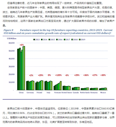 百老汇官方网站
,家具行业协会,家具行业