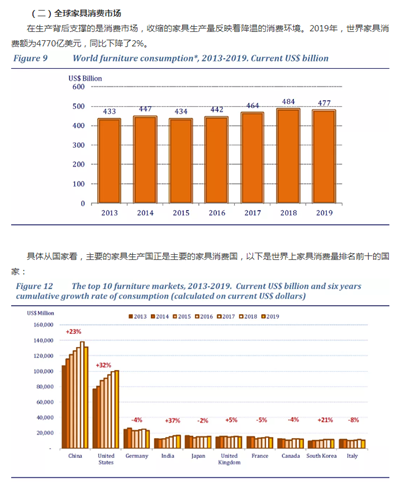 百老汇官方网站
,家具行业协会,家具行业