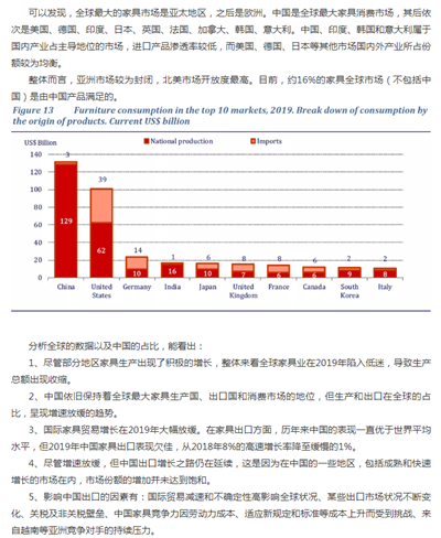 百老汇官方网站
,家具行业协会,家具行业