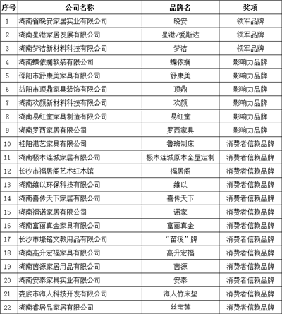百老汇官方网站
,家具行业协会,家具行业