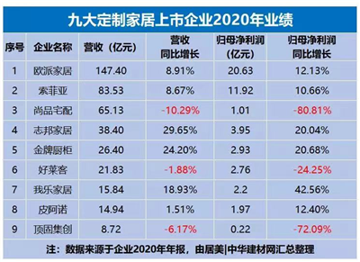 百老汇官方网站
,家具行业协会,家具行业