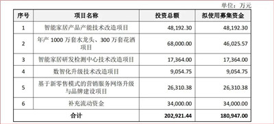 百老汇官方网站
,家具行业协会,家具行业