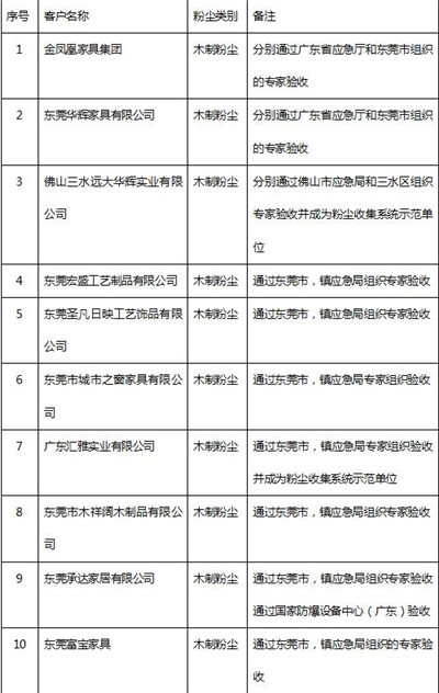 百老汇官方网站
,家具行业协会,家具行业