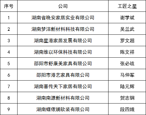 百老汇官方网站
,家具行业协会,家具行业