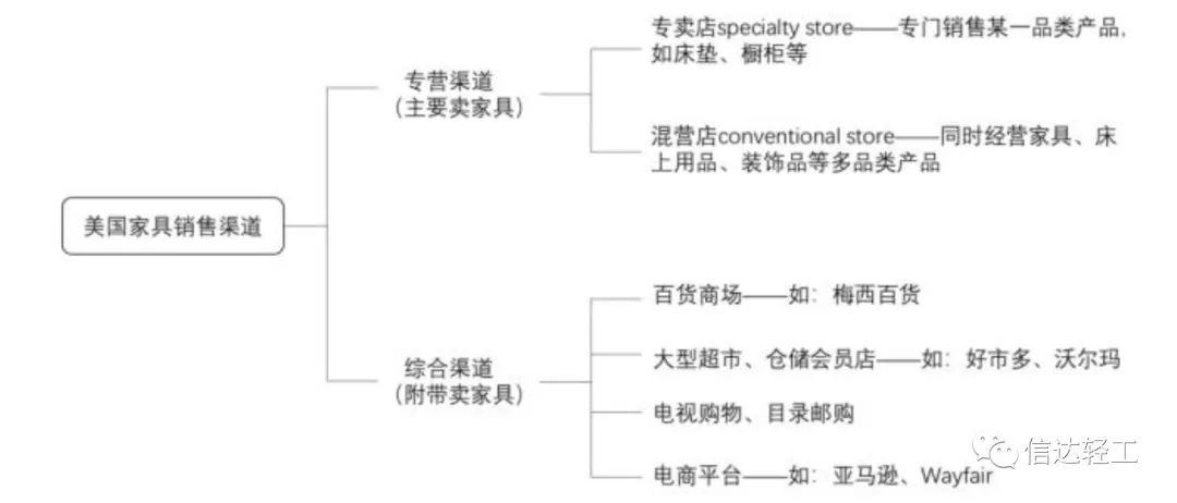 百老汇官方网站
,家具行业协会,家具行业