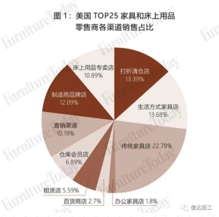 百老汇官方网站
,家具行业协会,家具行业