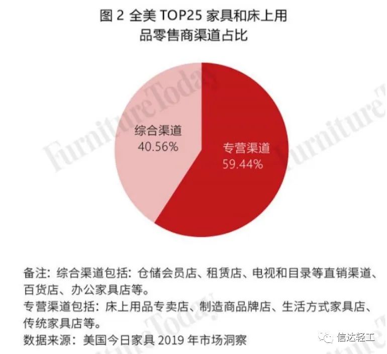 百老汇官方网站
,家具行业协会,家具行业
