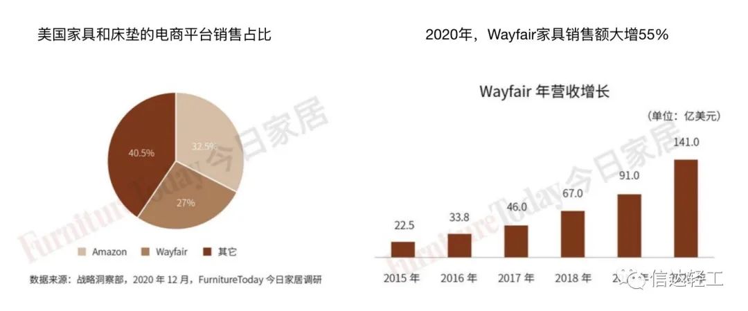 百老汇官方网站
,家具行业协会,家具行业