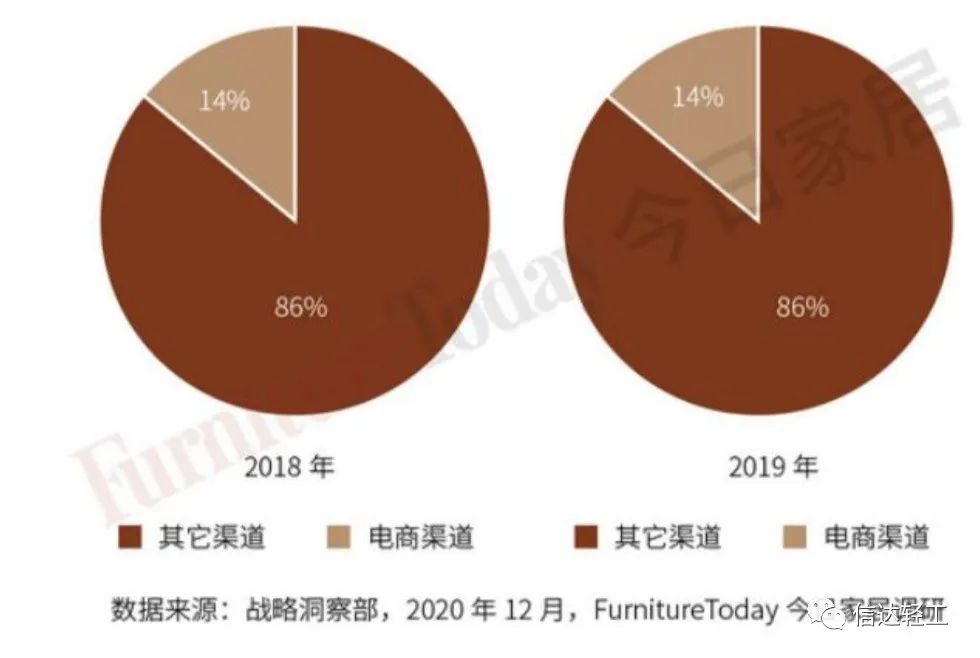 百老汇官方网站
,家具行业协会,家具行业