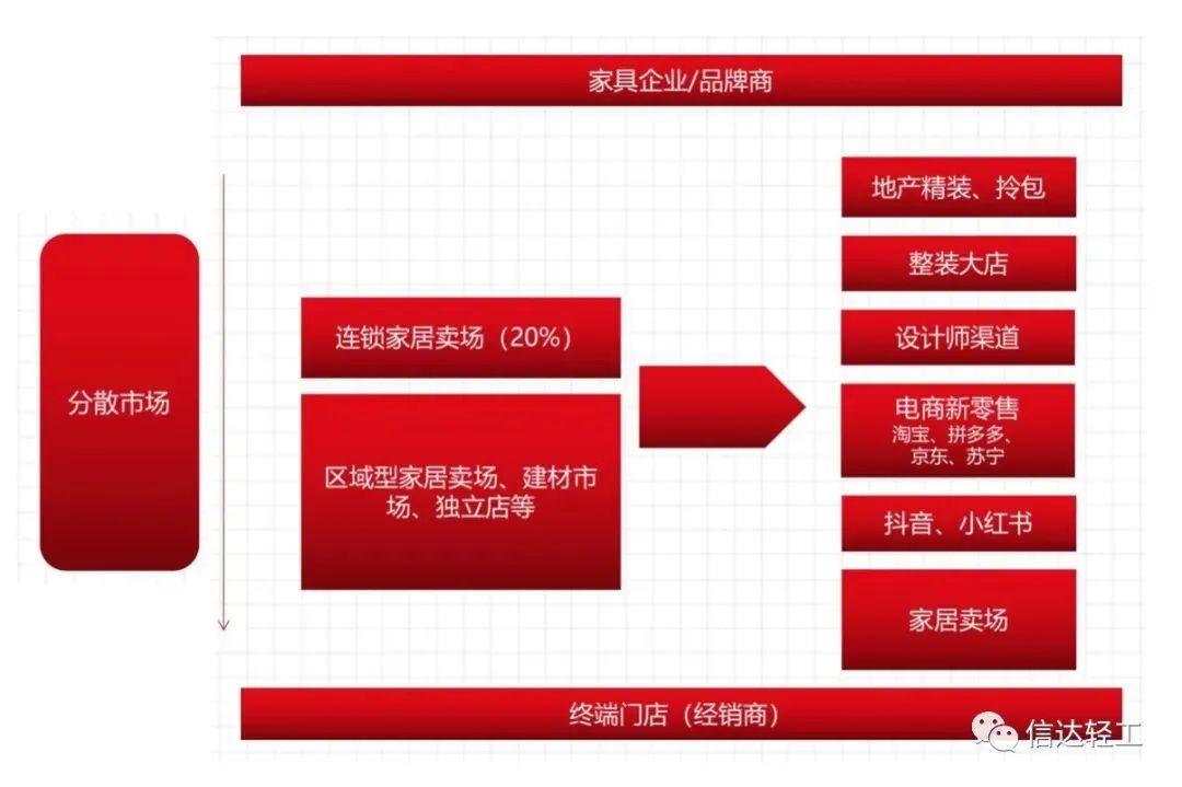 百老汇官方网站
,家具行业协会,家具行业