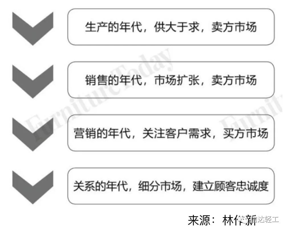 百老汇官方网站
,家具行业协会,家具行业