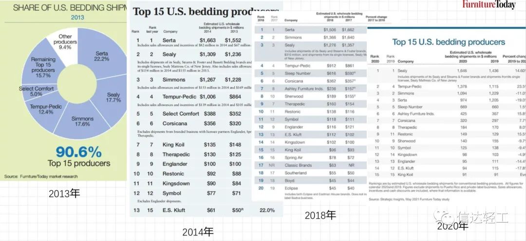 百老汇官方网站
,家具行业协会,家具行业