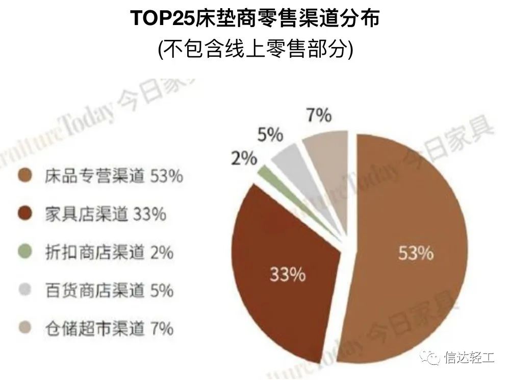 百老汇官方网站
,家具行业协会,家具行业