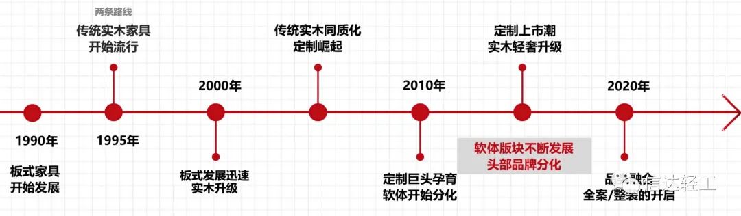 百老汇官方网站
,家具行业协会,家具行业