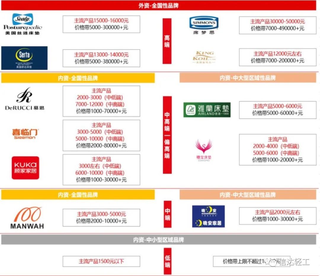 百老汇官方网站
,家具行业协会,家具行业