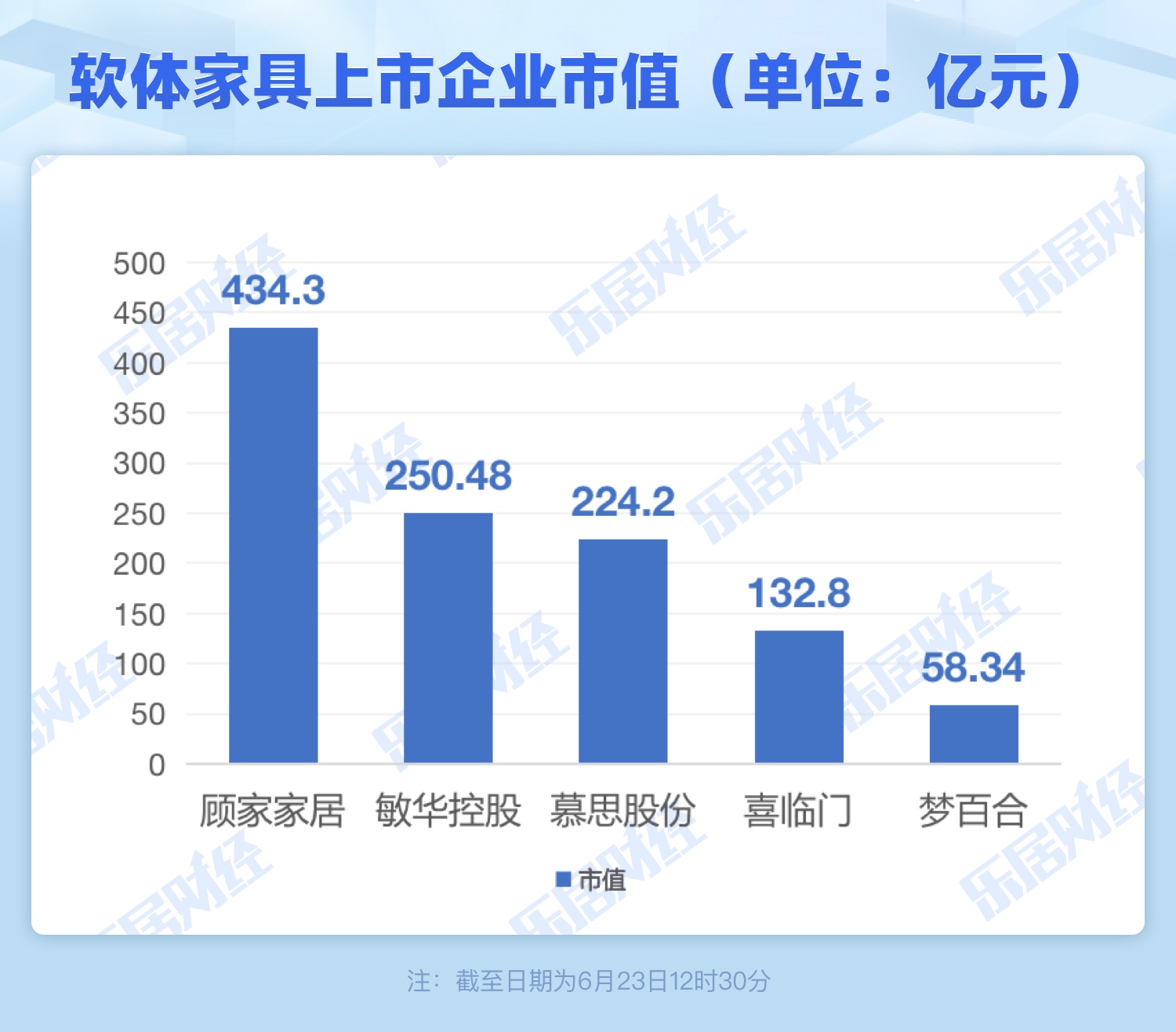 百老汇官方网站
,家具行业协会,家具行业