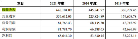 百老汇官方网站
,家具行业协会,家具行业