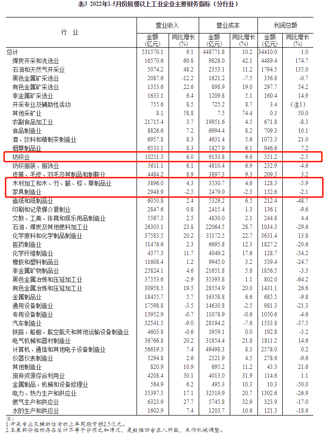 百老汇官方网站
,家具行业协会,家具行业