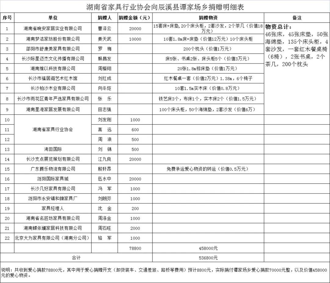 百老汇官方网站
,家具行业协会,家具行业