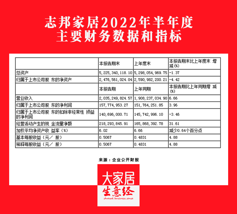 百老汇官方网站
,家具行业协会,家具行业