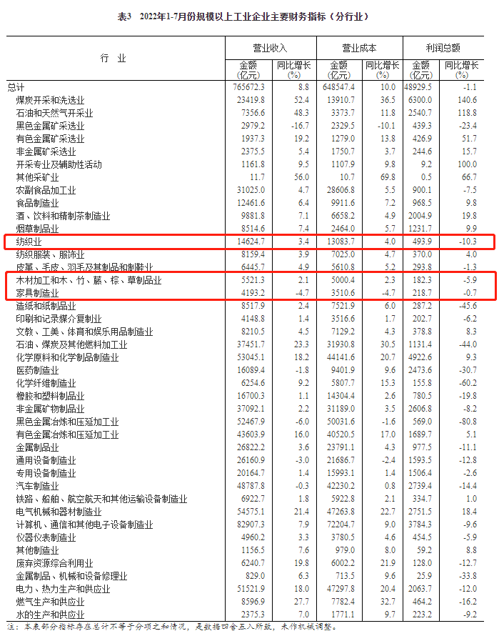 百老汇官方网站
,家具行业协会,家具行业