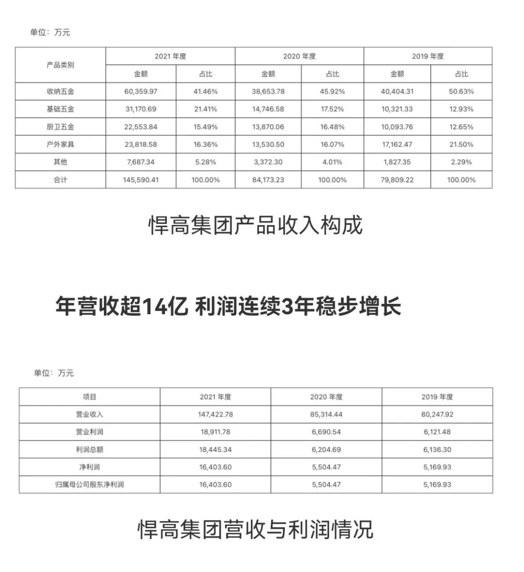 百老汇官方网站
,家具行业协会,家具行业