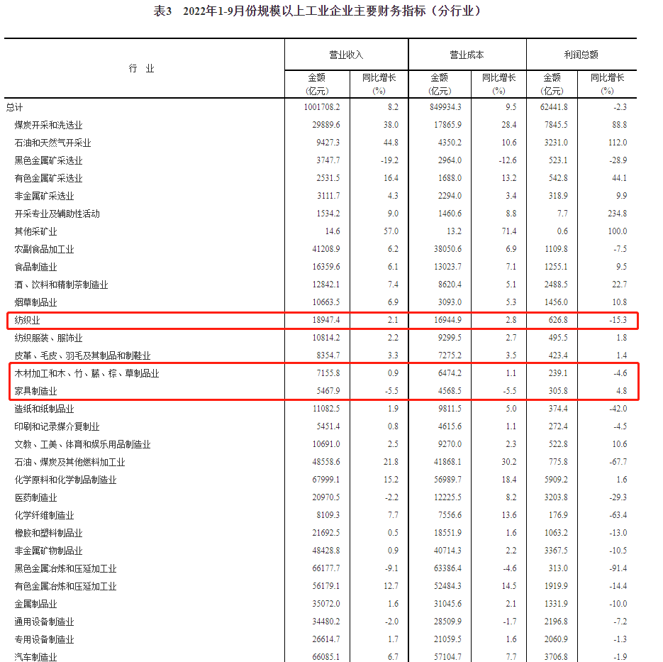 百老汇官方网站
,家具行业协会,家具行业