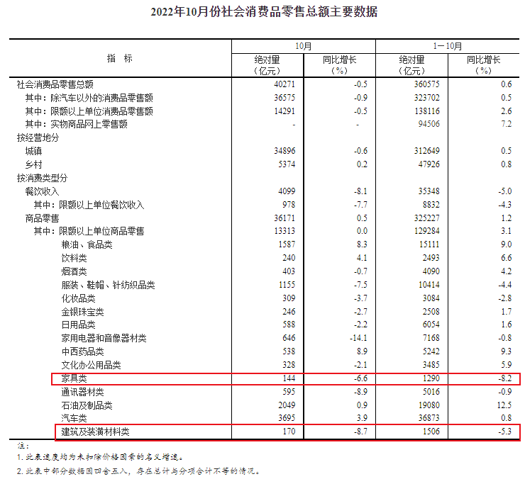 百老汇官方网站
,家具行业协会,家具行业
