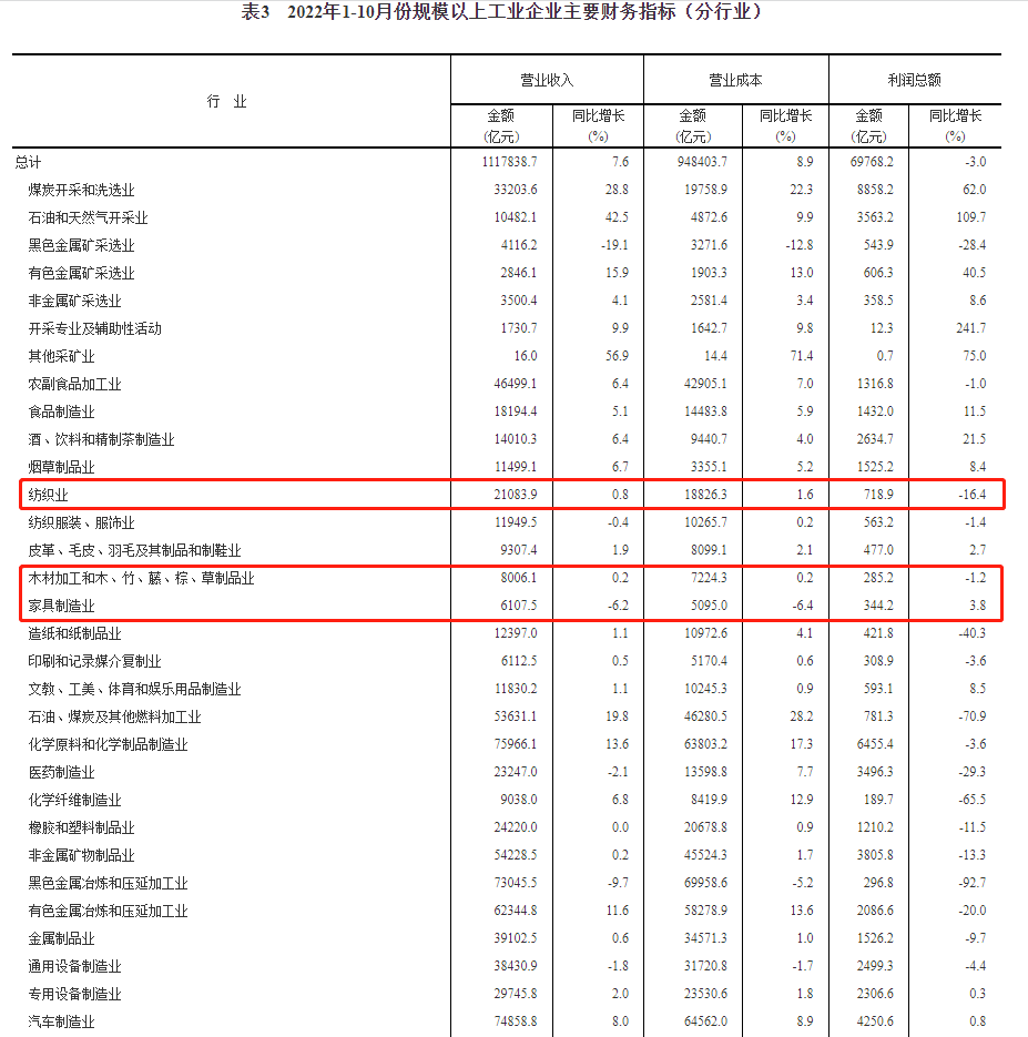 百老汇官方网站
,家具行业协会,家具行业