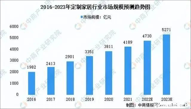 百老汇官方网站
,家具行业协会,家具行业