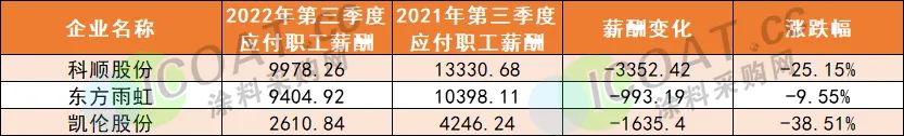百老汇官方网站
,家具行业协会,家具行业