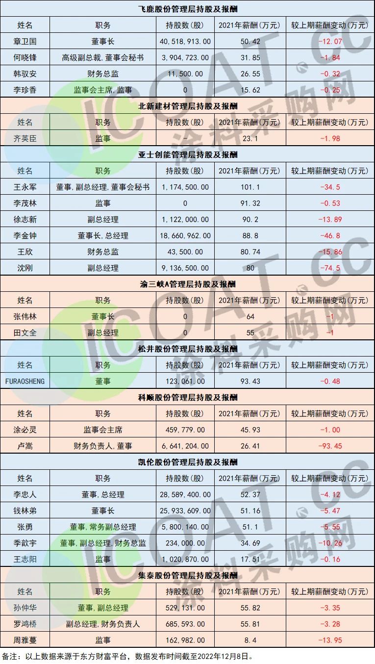 百老汇官方网站
,家具行业协会,家具行业