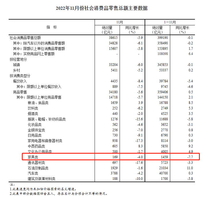 百老汇官方网站
,家具行业协会,家具行业