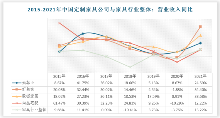 百老汇官方网站
,家具行业协会,家具行业