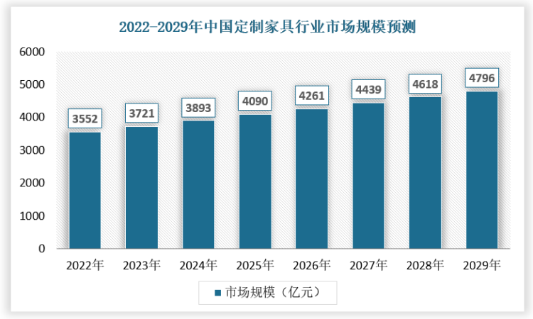 百老汇官方网站
,家具行业协会,家具行业