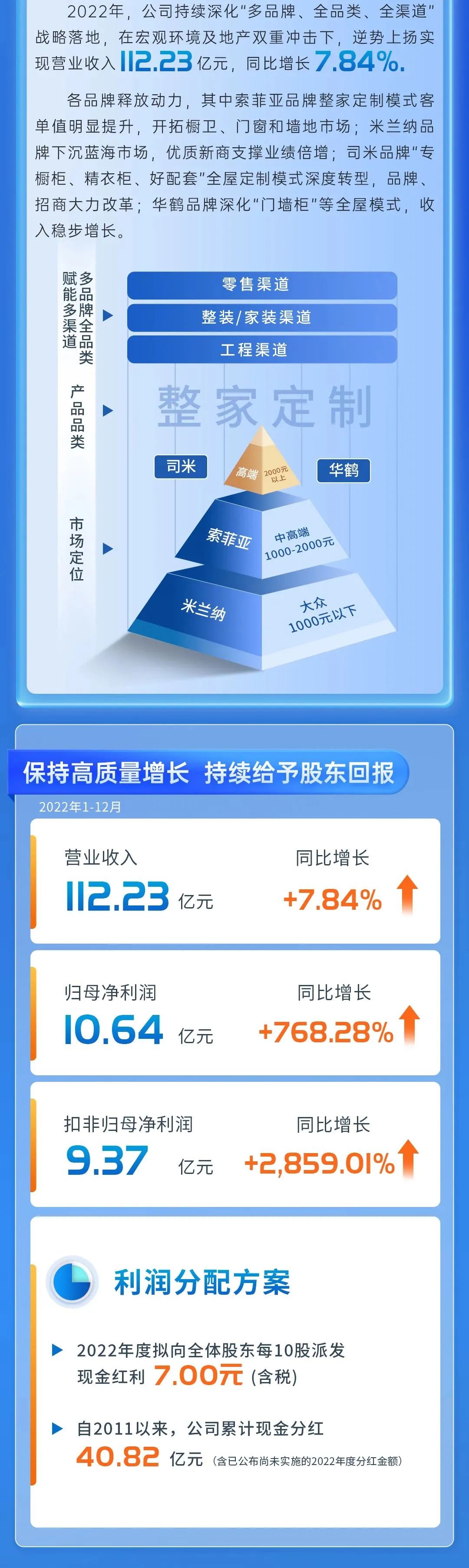 百老汇官方网站
,家具行业协会,家具行业