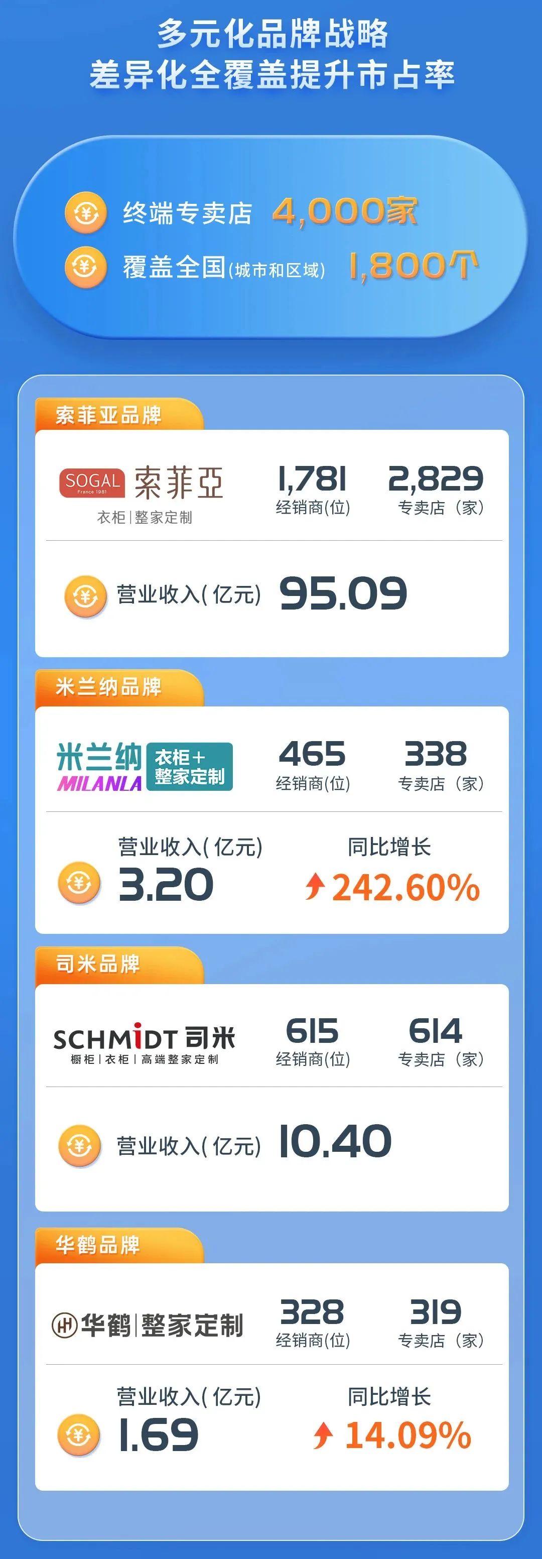 百老汇官方网站
,家具行业协会,家具行业