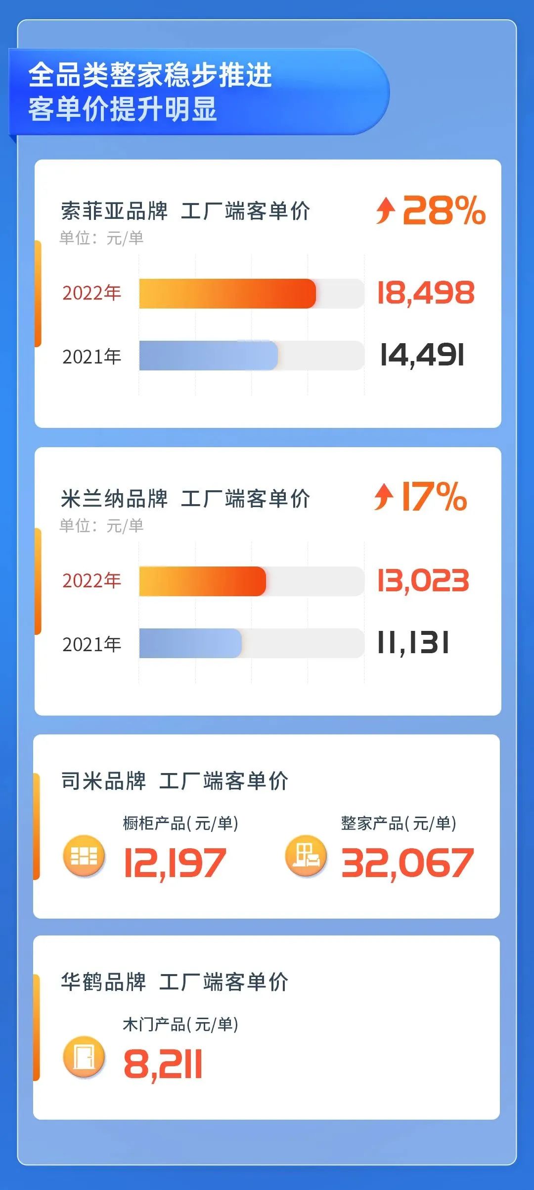 百老汇官方网站
,家具行业协会,家具行业