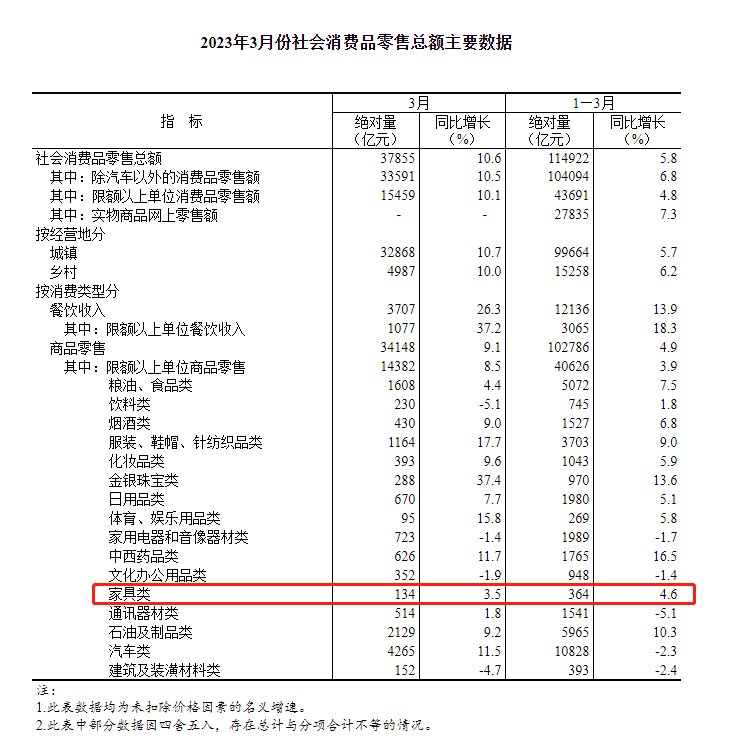 百老汇官方网站
,家具行业协会,家具行业