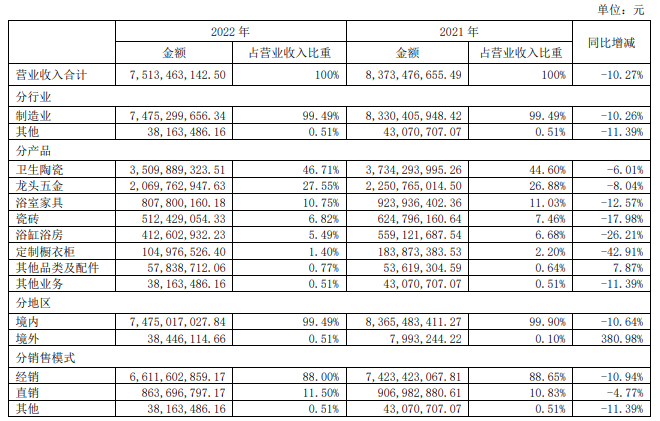 百老汇官方网站
,家具行业协会,家具行业