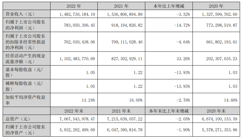 百老汇官方网站
,家具行业协会,家具行业