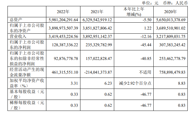 百老汇官方网站
,家具行业协会,家具行业